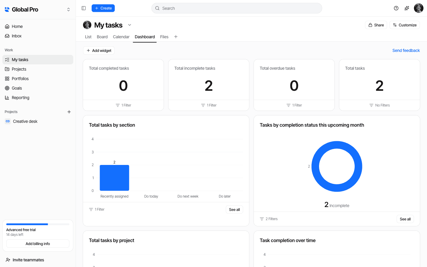 Globalevel dashboard with task charts and completion stats